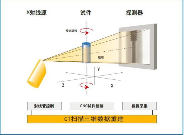 梁平工业CT无损检测