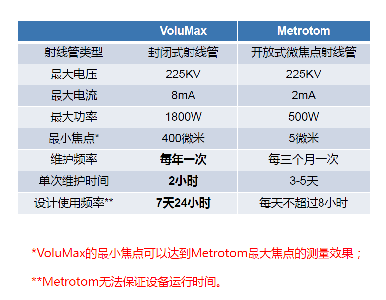 梁平梁平蔡司梁平工业CT