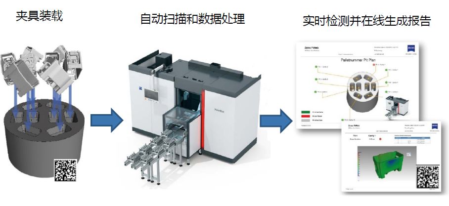 梁平梁平蔡司梁平工业CT