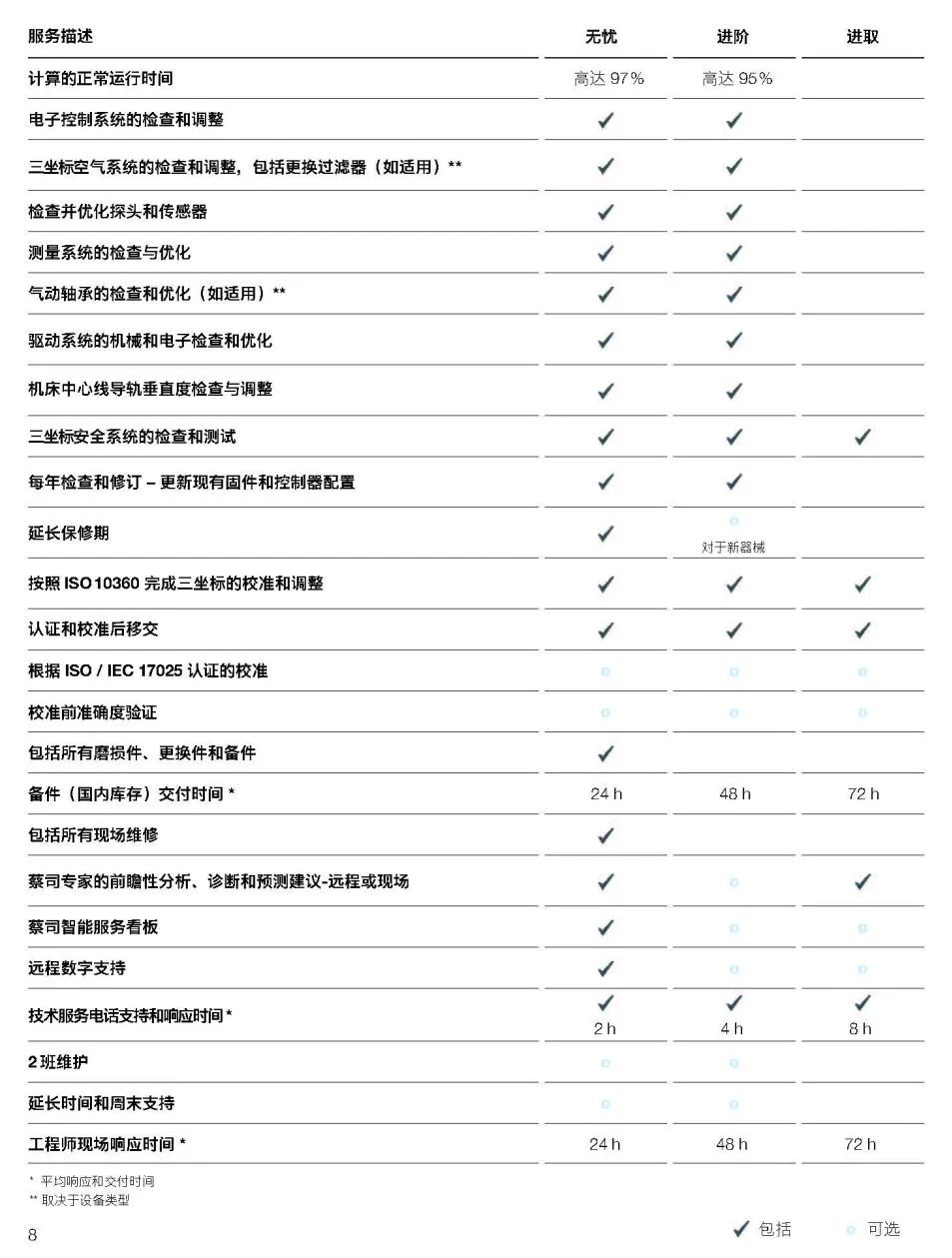 梁平梁平蔡司梁平三坐标维保